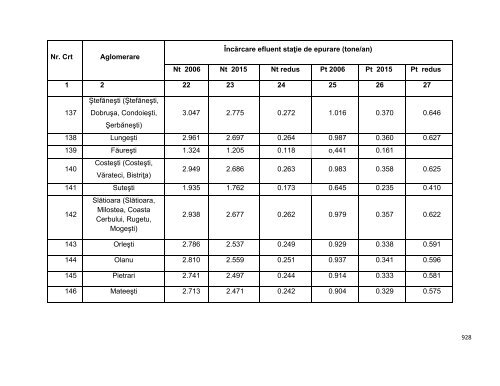 Anexa nr. 9.10 Proiecte supuse evaluării impactului asupra mediului ...