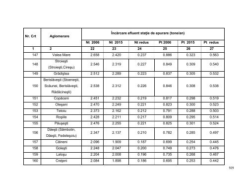 Anexa nr. 9.10 Proiecte supuse evaluării impactului asupra mediului ...