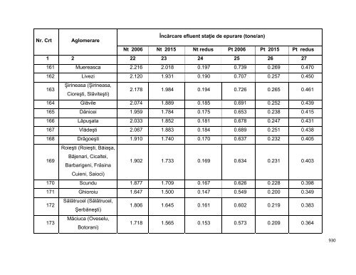 Anexa nr. 9.10 Proiecte supuse evaluării impactului asupra mediului ...