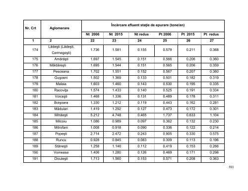 Anexa nr. 9.10 Proiecte supuse evaluării impactului asupra mediului ...