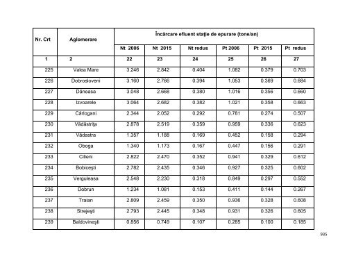 Anexa nr. 9.10 Proiecte supuse evaluării impactului asupra mediului ...