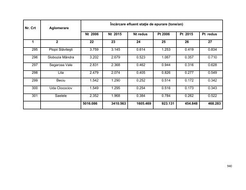 Anexa nr. 9.10 Proiecte supuse evaluării impactului asupra mediului ...