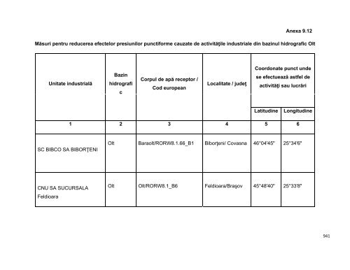 Anexa nr. 9.10 Proiecte supuse evaluării impactului asupra mediului ...