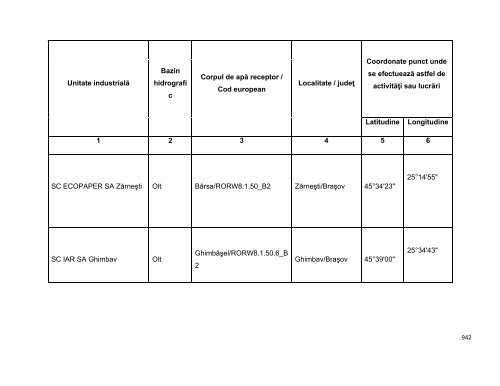 Anexa nr. 9.10 Proiecte supuse evaluării impactului asupra mediului ...