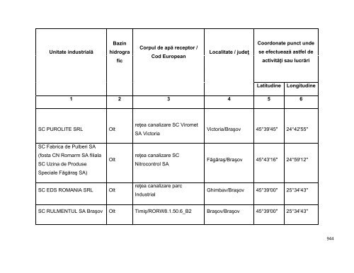 Anexa nr. 9.10 Proiecte supuse evaluării impactului asupra mediului ...