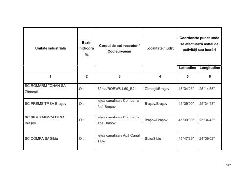 Anexa nr. 9.10 Proiecte supuse evaluării impactului asupra mediului ...