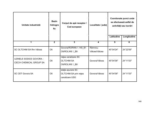 Anexa nr. 9.10 Proiecte supuse evaluării impactului asupra mediului ...