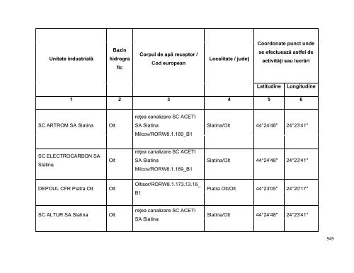 Anexa nr. 9.10 Proiecte supuse evaluării impactului asupra mediului ...