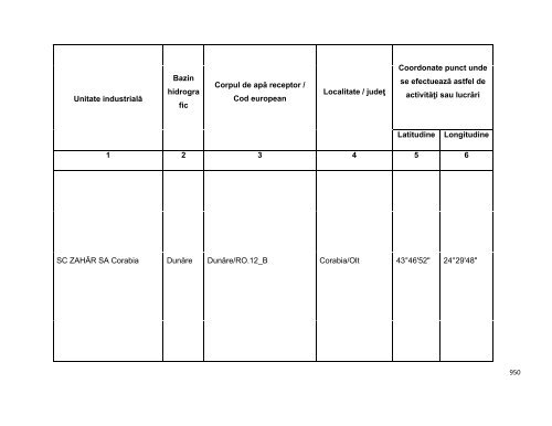 Anexa nr. 9.10 Proiecte supuse evaluării impactului asupra mediului ...