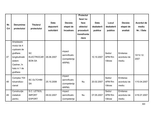 Anexa nr. 9.10 Proiecte supuse evaluării impactului asupra mediului ...