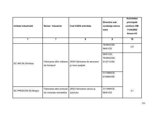 Anexa nr. 9.10 Proiecte supuse evaluării impactului asupra mediului ...