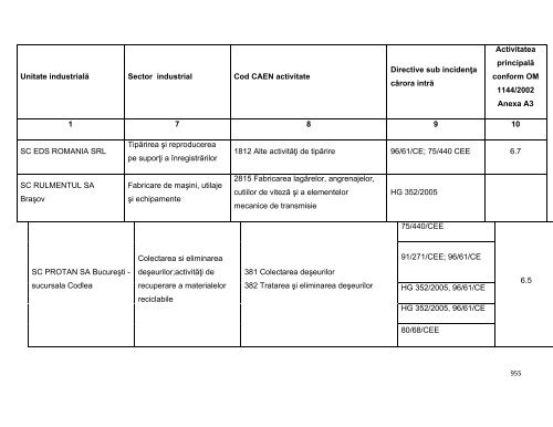 Anexa nr. 9.10 Proiecte supuse evaluării impactului asupra mediului ...