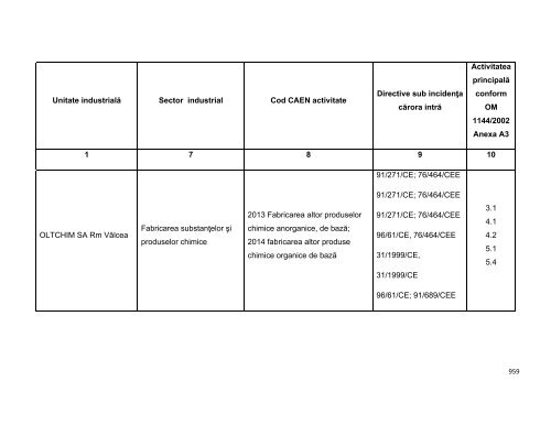 Anexa nr. 9.10 Proiecte supuse evaluării impactului asupra mediului ...