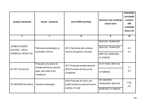 Anexa nr. 9.10 Proiecte supuse evaluării impactului asupra mediului ...