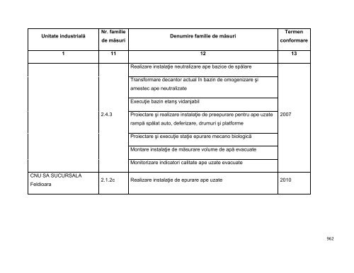 Anexa nr. 9.10 Proiecte supuse evaluării impactului asupra mediului ...