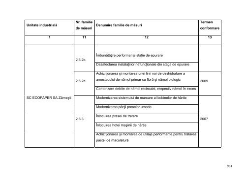 Anexa nr. 9.10 Proiecte supuse evaluării impactului asupra mediului ...