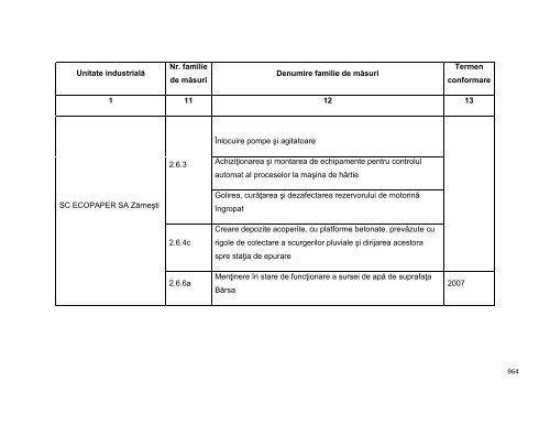 Anexa nr. 9.10 Proiecte supuse evaluării impactului asupra mediului ...