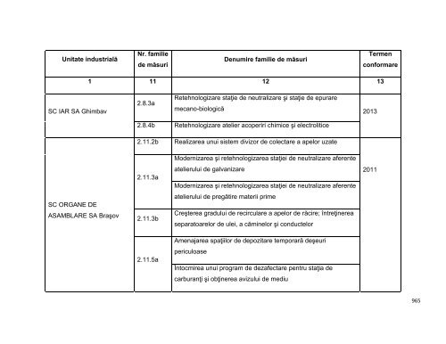 Anexa nr. 9.10 Proiecte supuse evaluării impactului asupra mediului ...