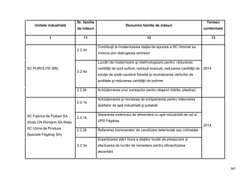 Anexa nr. 9.10 Proiecte supuse evaluării impactului asupra mediului ...