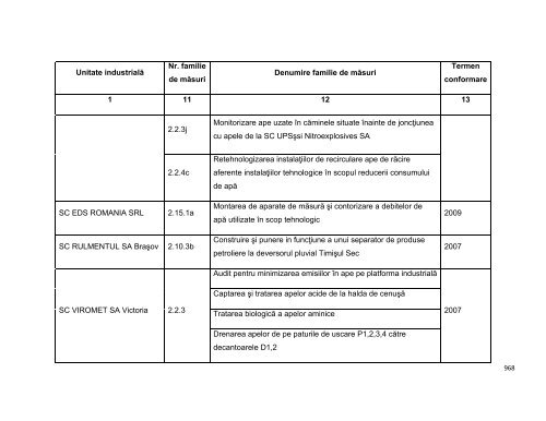 Anexa nr. 9.10 Proiecte supuse evaluării impactului asupra mediului ...