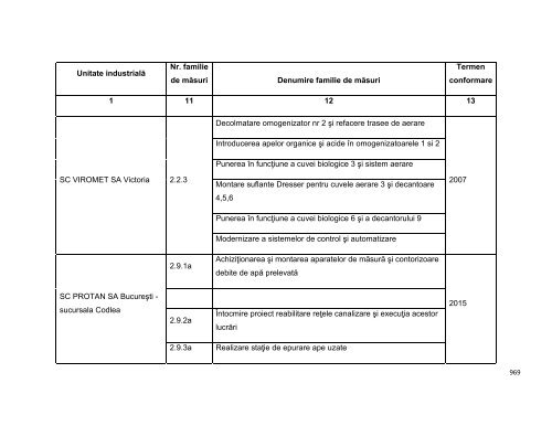 Anexa nr. 9.10 Proiecte supuse evaluării impactului asupra mediului ...