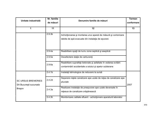 Anexa nr. 9.10 Proiecte supuse evaluării impactului asupra mediului ...