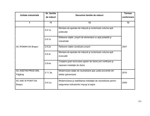 Anexa nr. 9.10 Proiecte supuse evaluării impactului asupra mediului ...