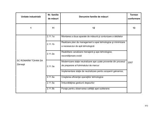 Anexa nr. 9.10 Proiecte supuse evaluării impactului asupra mediului ...