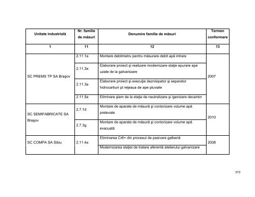 Anexa nr. 9.10 Proiecte supuse evaluării impactului asupra mediului ...