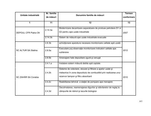 Anexa nr. 9.10 Proiecte supuse evaluării impactului asupra mediului ...