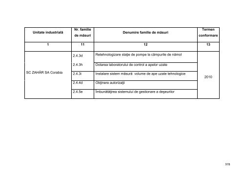 Anexa nr. 9.10 Proiecte supuse evaluării impactului asupra mediului ...