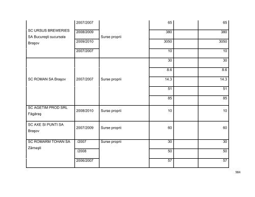 Anexa nr. 9.10 Proiecte supuse evaluării impactului asupra mediului ...