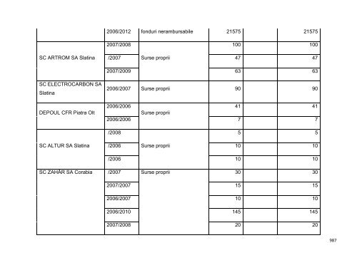 Anexa nr. 9.10 Proiecte supuse evaluării impactului asupra mediului ...