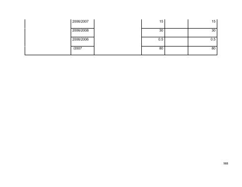 Anexa nr. 9.10 Proiecte supuse evaluării impactului asupra mediului ...