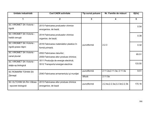 Anexa nr. 9.10 Proiecte supuse evaluării impactului asupra mediului ...