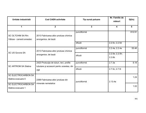 Anexa nr. 9.10 Proiecte supuse evaluării impactului asupra mediului ...