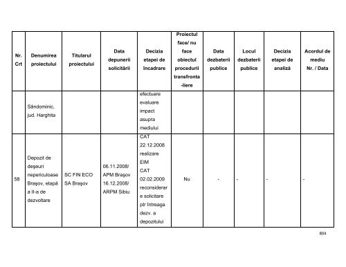 Anexa nr. 9.10 Proiecte supuse evaluării impactului asupra mediului ...