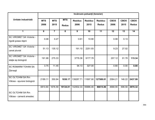 Anexa nr. 9.10 Proiecte supuse evaluării impactului asupra mediului ...