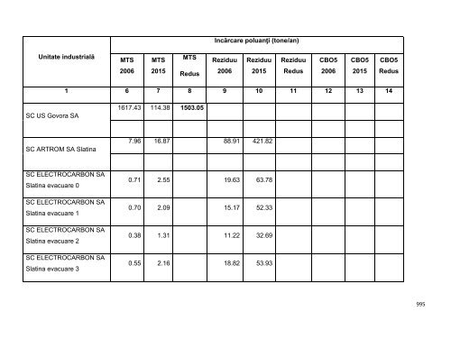 Anexa nr. 9.10 Proiecte supuse evaluării impactului asupra mediului ...