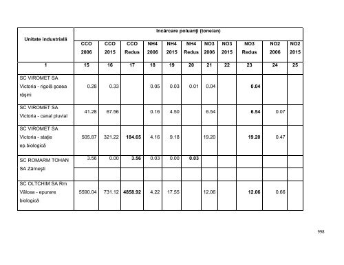 Anexa nr. 9.10 Proiecte supuse evaluării impactului asupra mediului ...