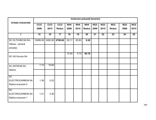 Anexa nr. 9.10 Proiecte supuse evaluării impactului asupra mediului ...