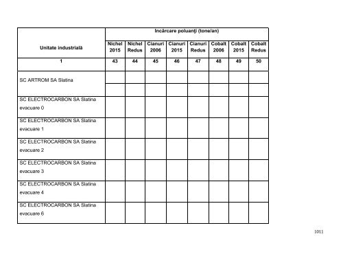 Anexa nr. 9.10 Proiecte supuse evaluării impactului asupra mediului ...