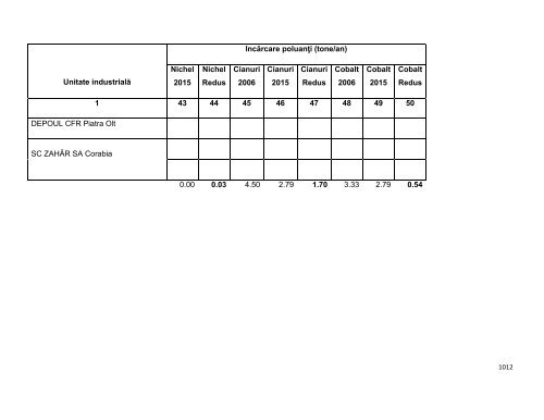 Anexa nr. 9.10 Proiecte supuse evaluării impactului asupra mediului ...