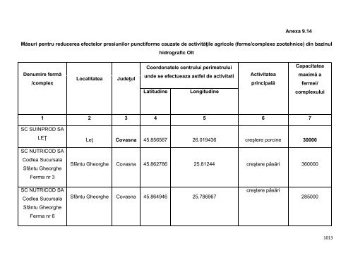 Anexa nr. 9.10 Proiecte supuse evaluării impactului asupra mediului ...