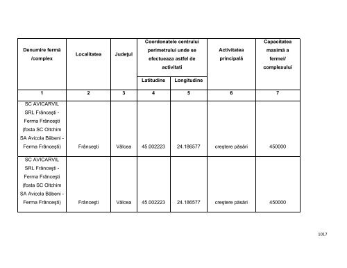 Anexa nr. 9.10 Proiecte supuse evaluării impactului asupra mediului ...