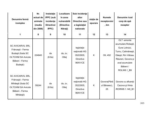 Anexa nr. 9.10 Proiecte supuse evaluării impactului asupra mediului ...