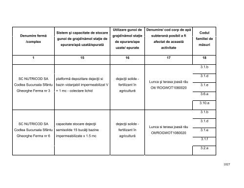 Anexa nr. 9.10 Proiecte supuse evaluării impactului asupra mediului ...