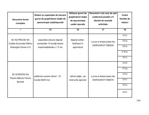 Anexa nr. 9.10 Proiecte supuse evaluării impactului asupra mediului ...