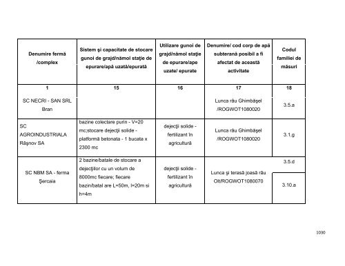 Anexa nr. 9.10 Proiecte supuse evaluării impactului asupra mediului ...