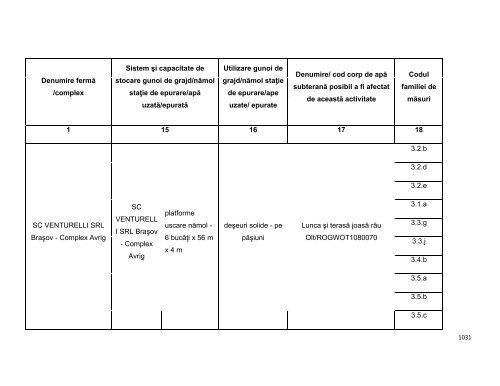 Anexa nr. 9.10 Proiecte supuse evaluării impactului asupra mediului ...